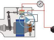 ¿Conoces funcionamiento motor arranque?