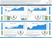 sector TIC, doble optimista Servicios previsiones actividad, según barómetro VASS