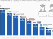 mejores universidades España #infografia #infographic #educación