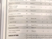 Reglas Repulsor Executioner filtradas