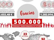 500.000 personas consiguieron cambiar futuro 2018: Misiones Salesianas (salesianos)