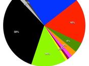 verdaderos resultados elecciones mayo 2011