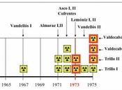 sigue costando moratoria nuclear