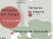 tártaros: nombre para varios pueblos