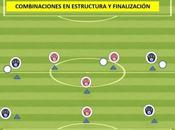 Ejercicios Fútbol-7 para Finalización