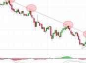 Banco Sabadell choca directriz