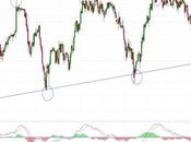 CaixaBank directriz alcista