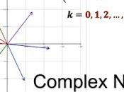 Exercise Complex Numbers Operations.