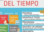 Cómo gestionar correctamente tiempo