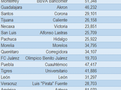 Estadios Futbol mexicano torneo apertura 2019