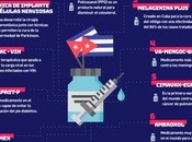 descubrimientos médicos Cuba para mundo