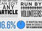 Infografía sobre Wikipedia