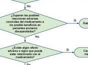 Estrategias para desprescribir jubilar medicamentos inútiles