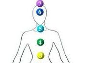 explicación Chakras