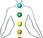 explicación Chakras