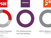 Bancos financiando partidos, campaña "sucia" intoxicación, cementerios atractivos, noche Halloween Puente Todos Santos.