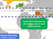 Anatomía guerra comercial