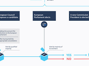 ¿Cómo elige comisarios europeos?