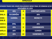Resultados Semana 9-10 Noviembre Escuela Fútbol Angola