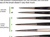 Ayuda numeración pinceles, Poifessor