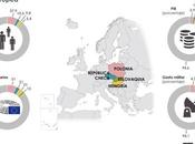 Grupo Visegrado: siete siglos historia, tres décadas unión