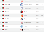 Clasificación mundial clubes 2019 semana