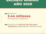 ¡POR FIN! #AMLO anuncia aumento #salariomínimo #México para 2020, mayor incremento años ENTERATE AQUI: