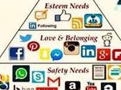Pirámide Maslow adaptada necesidades mundo digital.