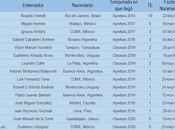 Entrenadores clausura 2020 futbol mexicano