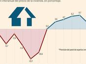 ¿Reformar casa aumenta valor 20%?