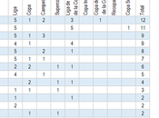 Campeonatos futbol mexicano 2000 fecha