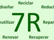 Economía circular. varios ejemplos