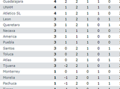 Resumen jornada clausura 2020