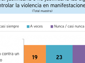 legitimidad. Chile 2020