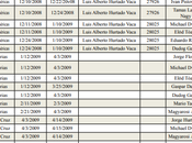 Paramilitares #Bolivia 1980-2020 Parte Importación Mercenarios