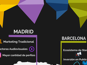 Topagencias revela ciudades realmente lideran desarrollo digital España 2020