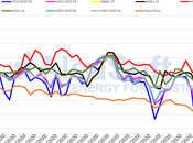 AleaSoft: variabilidad eólica volvió determinar comportamiento precios mercados