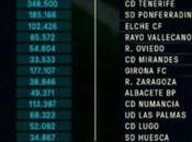 Sevilla mantiene tope salarial, siendo cuarto LaLiga
