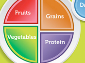 Gráfica alimenticia para dieta equilibrada