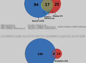 Infografía: Profesionales Certificados Adwords Analytics Argentina