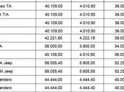 CIMEX publica precios autos MLC.