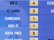 Resultados desemana 22-23 Febrero. Escuela Fútbol Angola