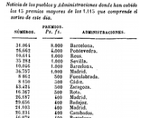 Premio pesos acaecido Fuenlabrada Lotería (1862)