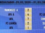 Resultados Escuela Fútbol Angola Febrero Marzo