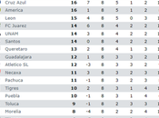Resumen jornada clausura 2020