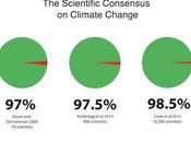 ¿Qué pasa realmente estudios contrarios consenso cambio climático?