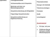 Vorlagen Mitarbeitergesprache Kostenlos Können Auch Word Ihre Professionell Inspiration Richtig