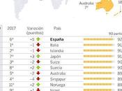 Otra mirada Bloomberg Healthiest Country. España