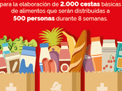 empresas Auchan donan 122.000 euros Cruz Roja para compra alimentos básicos