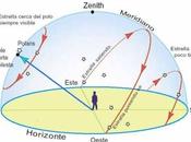 Curso Astronomía, parte